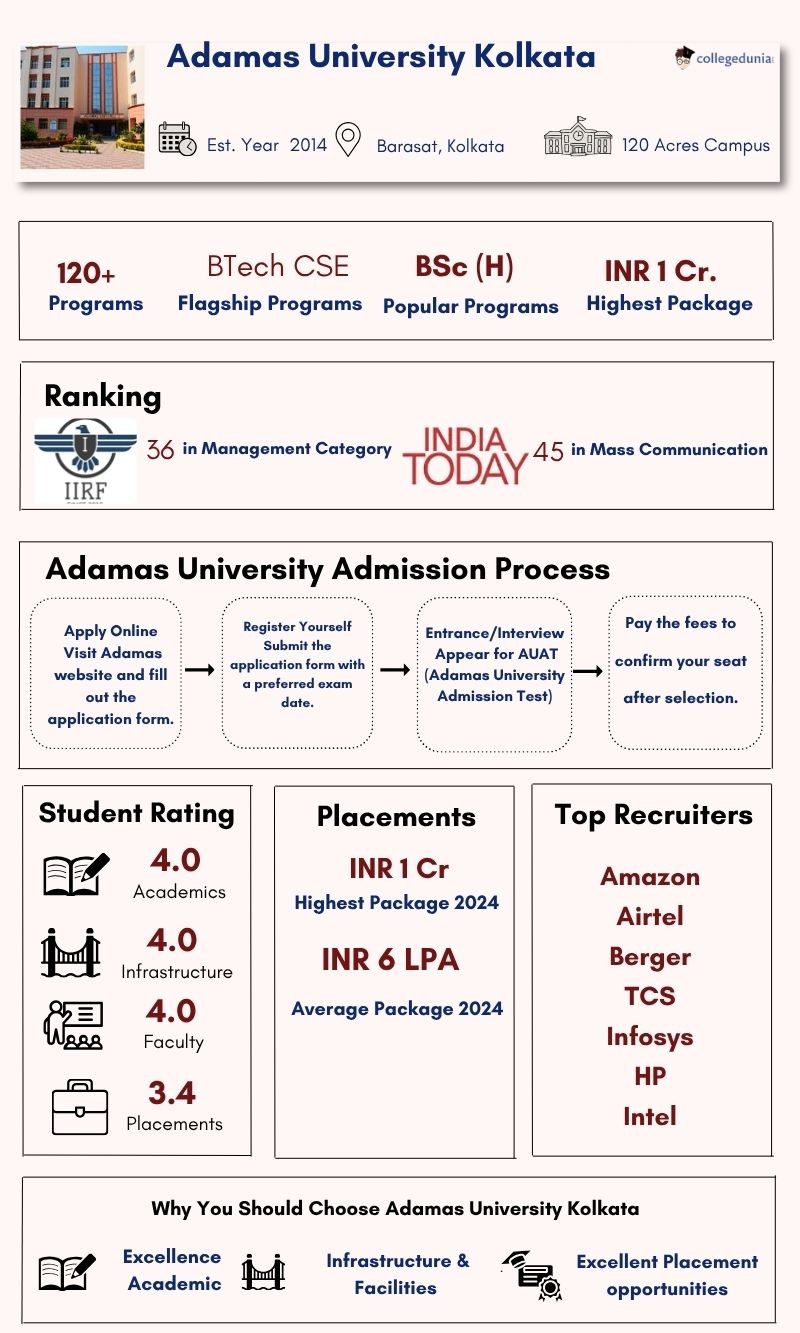 Adamas University Highlights