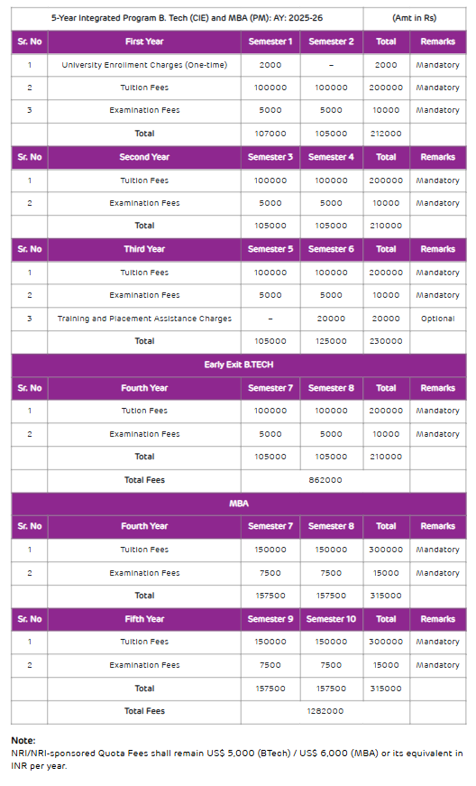Fee Structure 2025 (As per website)-