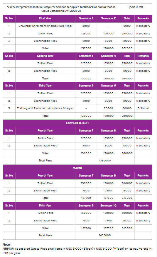 Fee Structure 2025 (As per website)-