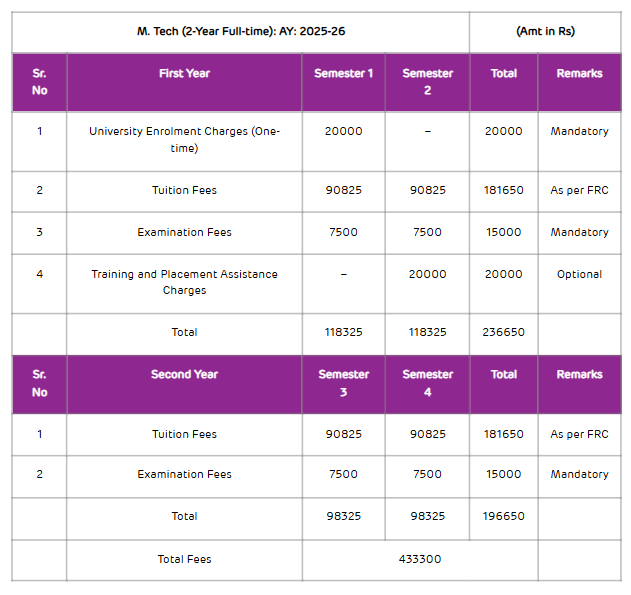 Fee Structure 2025 (As per website)-