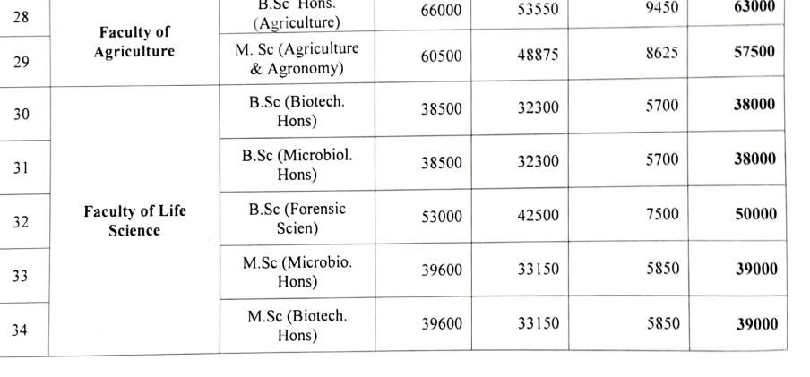 Fees As Per Official Website
