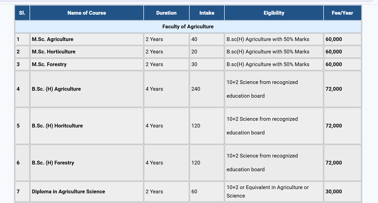 Fee structure 