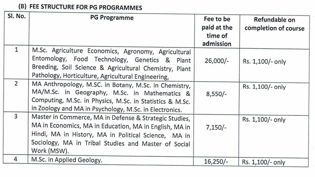 Fees As Per Official Website