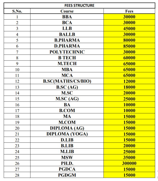 Fee Structure 2025 (As per website)-