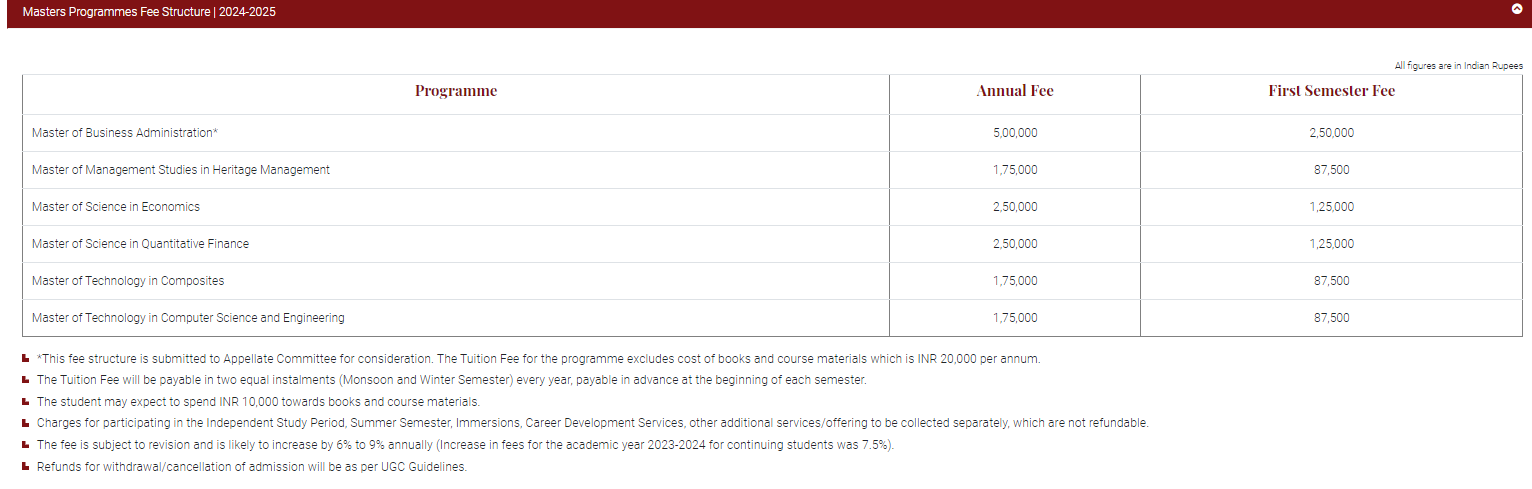 Fee Structure 2024 (as per official website)-