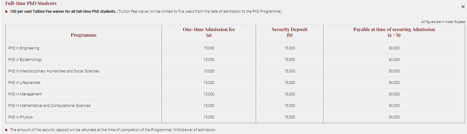 Fee Structure 2024 (as per official website)-