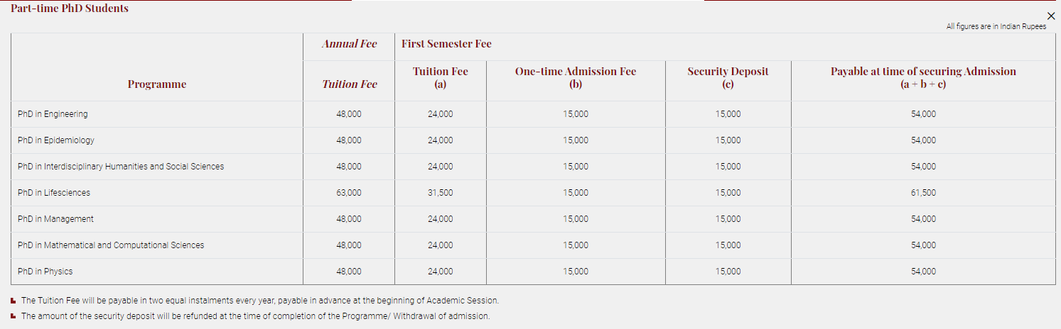 Fee Structure 2024 (As per official website)-