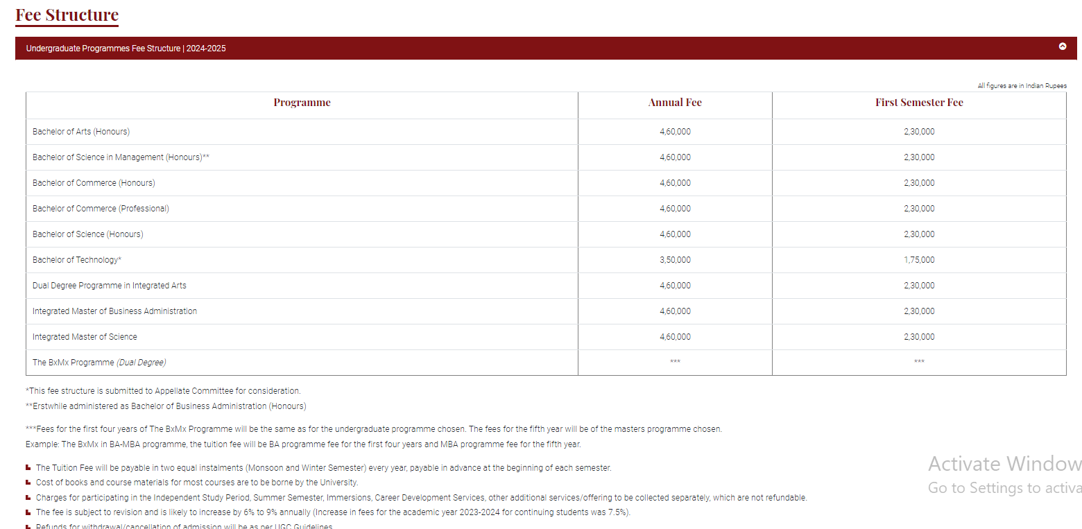 Fee Structure 2024 (as per official website)-