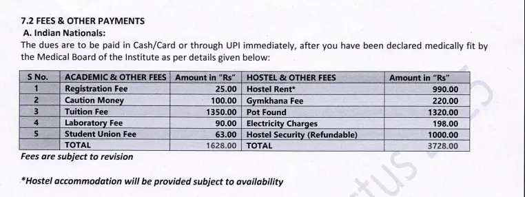 Fees as per Official Website