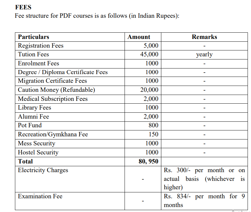 AIIMS PDF Courses Fee Structure 2025-