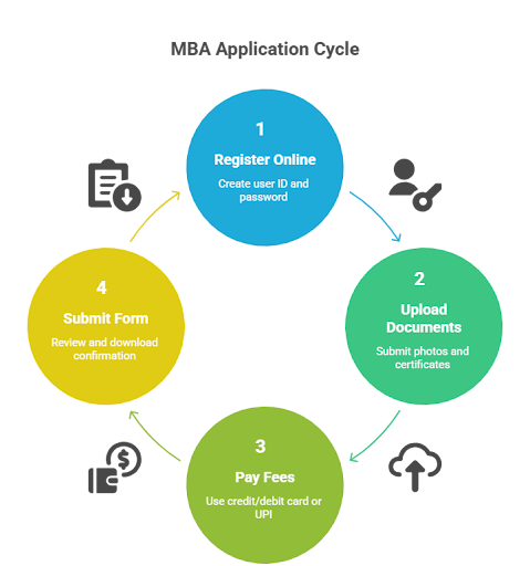 AIMS Institutes Bangalore CAT