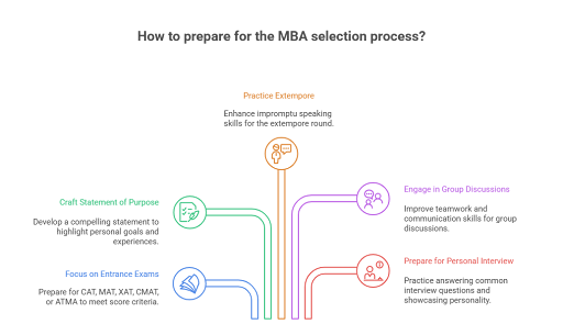 AIMS Institutes Bangalore Admission