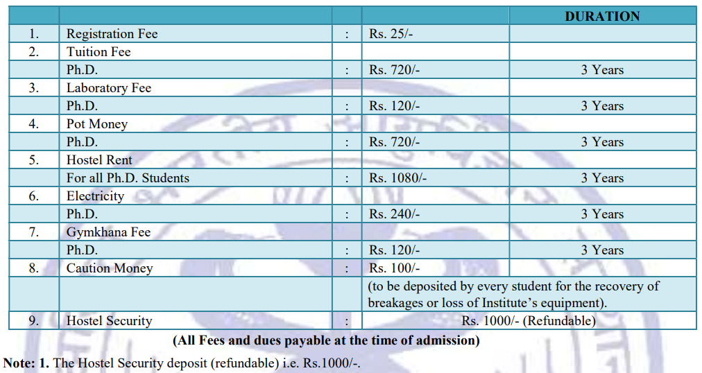 Fees as per Official Website