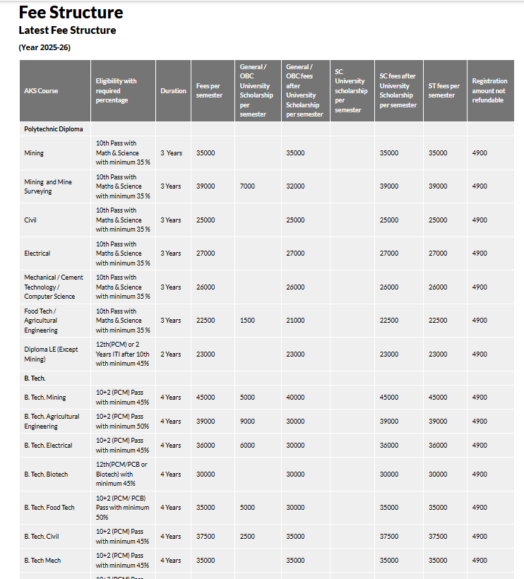 Fee Structure 2025 (As per website)-