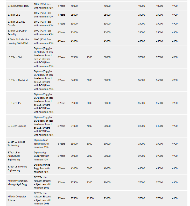 Fee Structure 2025 (As per website)-