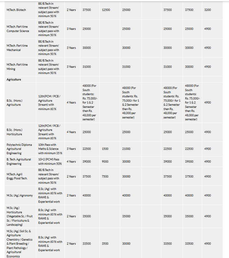 Fee Structure 2025 (As per website)-