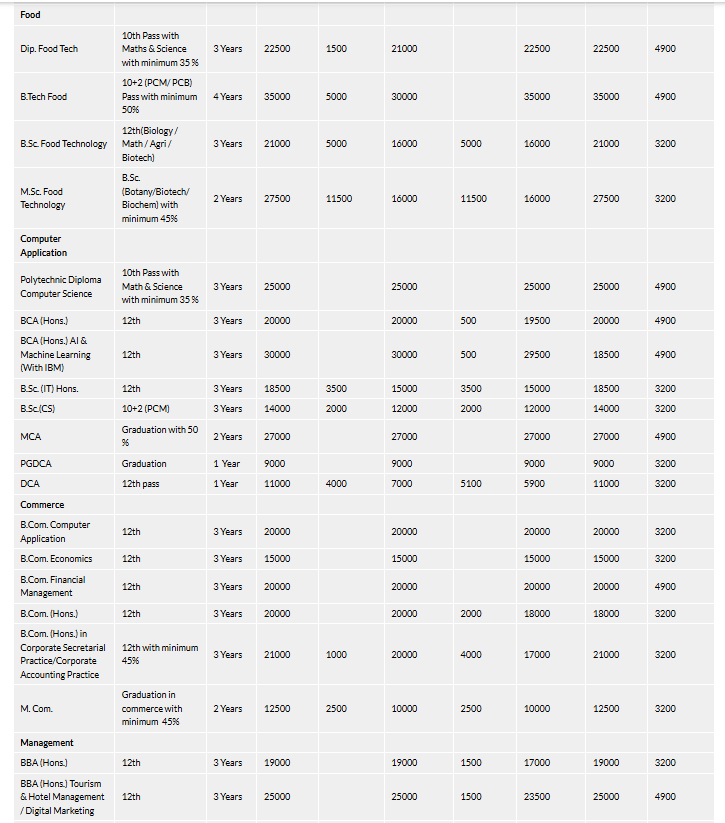 Fee Structure 2025 (As per website)-