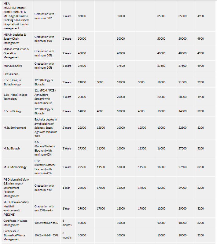 Fee Structure 2025 (As per website)-