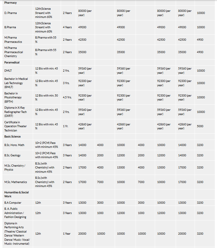 Fee Structure 2025 (As per website)-