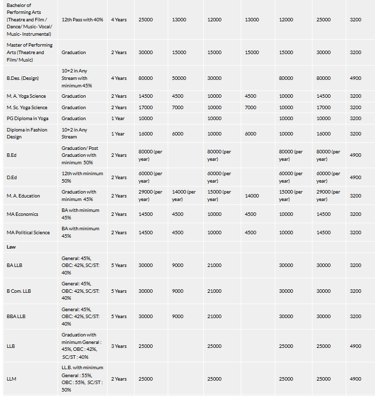 Fee Structure 2025 (As per website)-