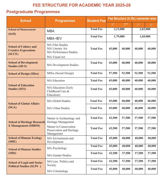 Fee Structure 2025 (As per website)-