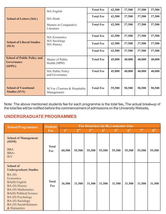 Fee Structure 2025 (As per website)-