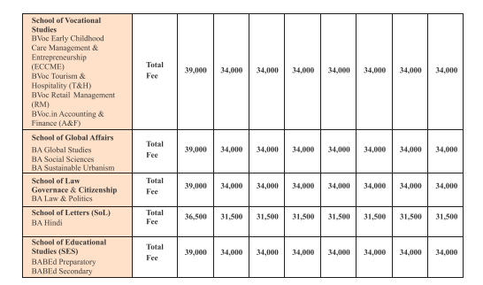 Fee Structure 2025 (As per website)-