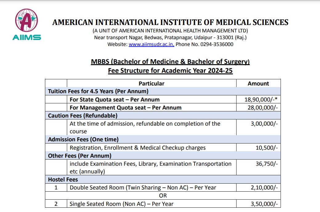 American International Institute Of Medical Sciences MBBS Fee Structure 2024-