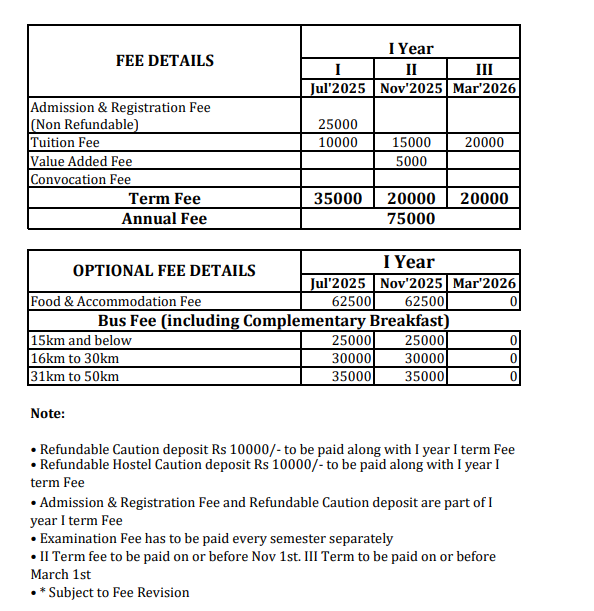 Fee Structure 2025 (As per website)-