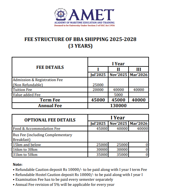 Fee Structure 2025 (As per website)-