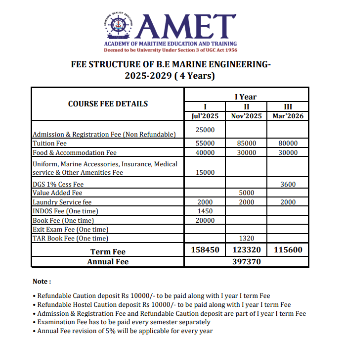 Fee Structure 2025 (As per website)-