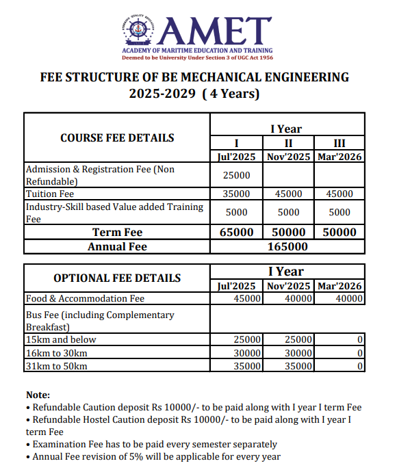 Fee Structure 2025 (As per website)-
