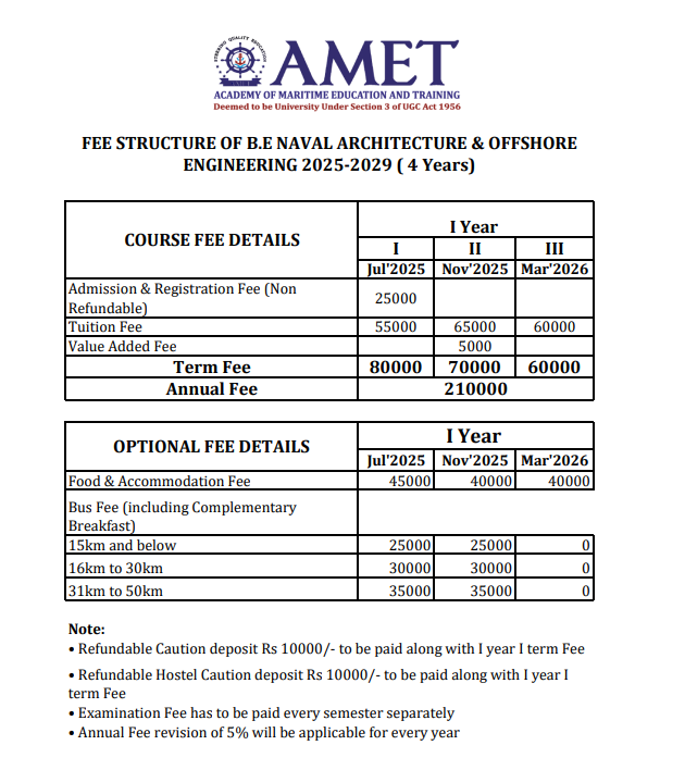 Fee Structure 2025 (As per website)-