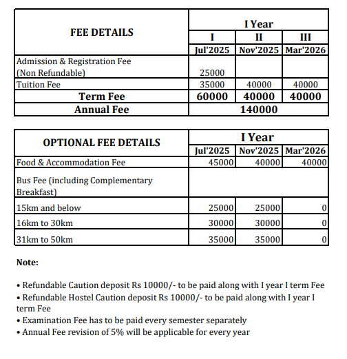 Fee Structure 2025 (As per website)-