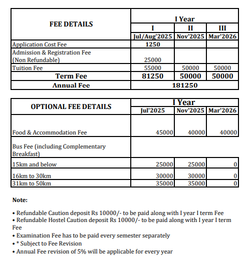 Fee Structure 2025 (As per website)-