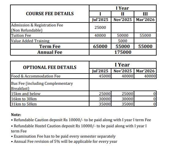 Fee Structure 2025 (As per website)-