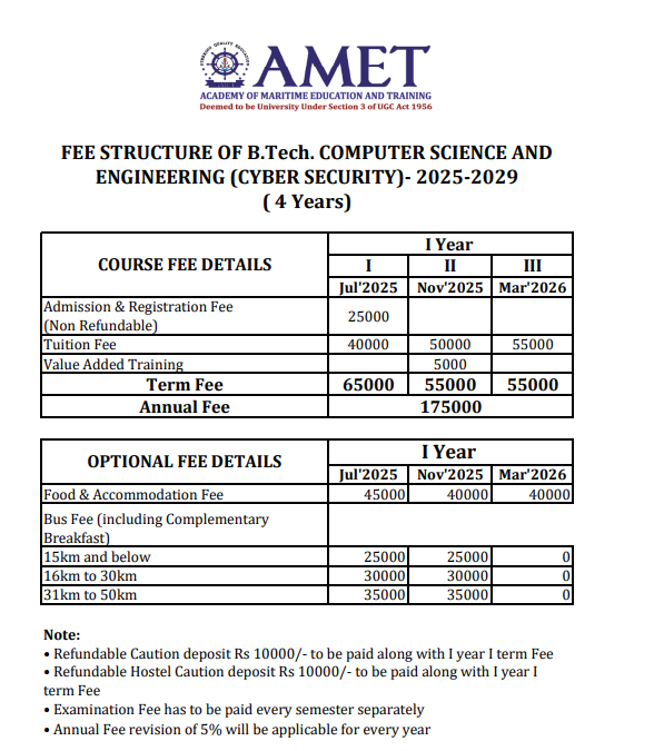 Fee Structure 2025 (As per website)-