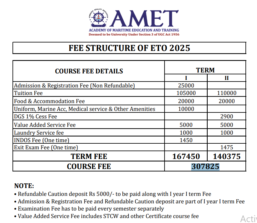 Fee Structure 2025 (As per website)-