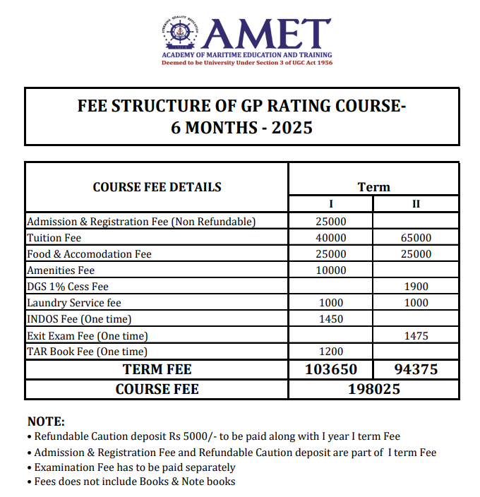 Fee Structure 2025 (As per website)-