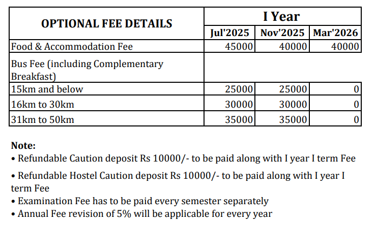 Hostel Fee-