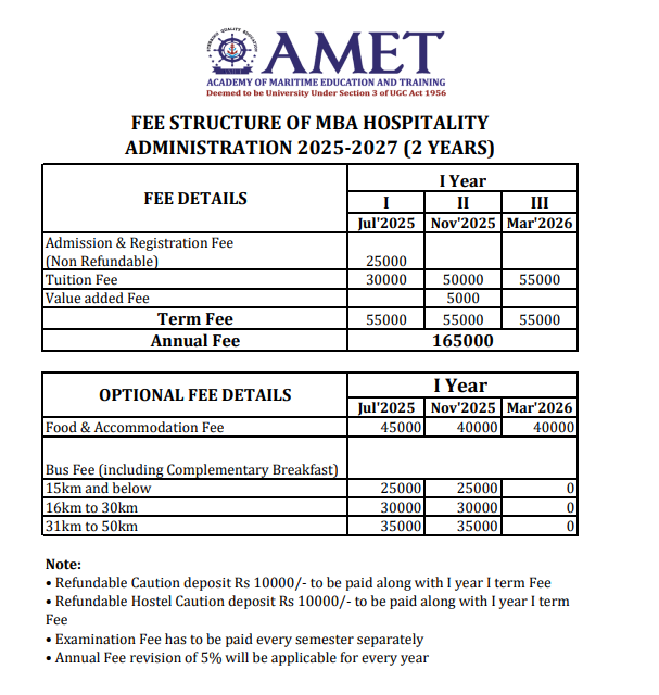 Fee Structure 2025 (As per website)-