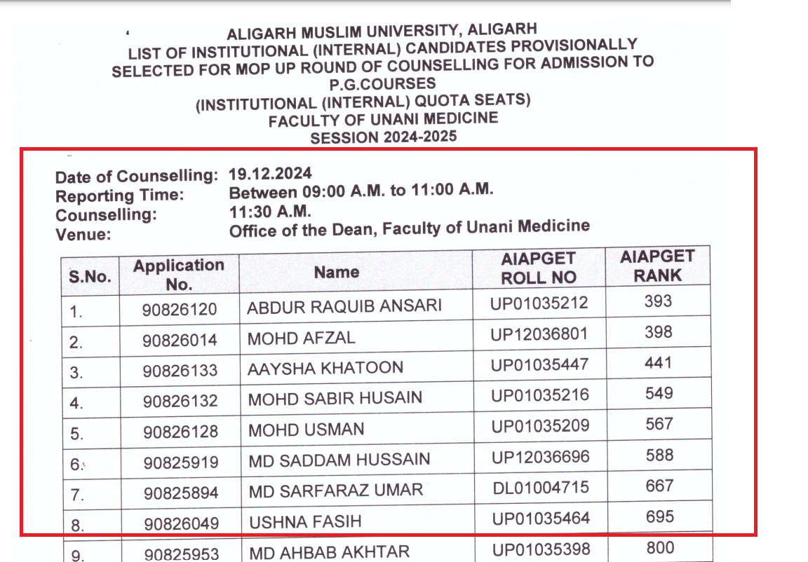 AMU Has Released List of Candidates selected for Internal Quota