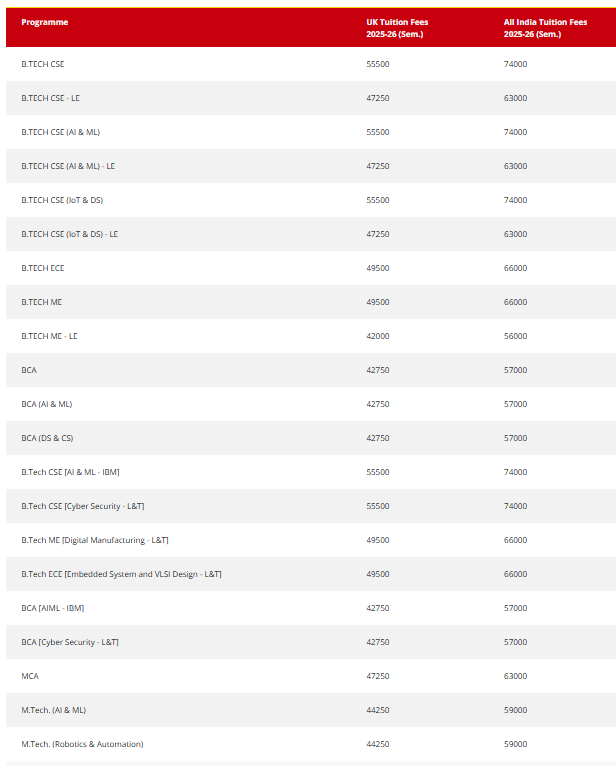 Fee Structure 2025 (As per website)-