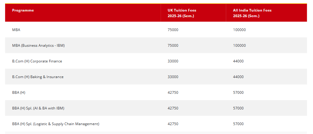 Fee Structure 2025 (As per website)-