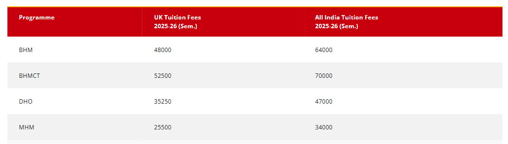 Fee Structure 2025 (As per website)-