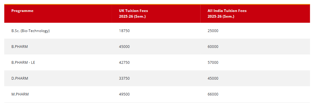 Fee Structure 2025 (As per website)-