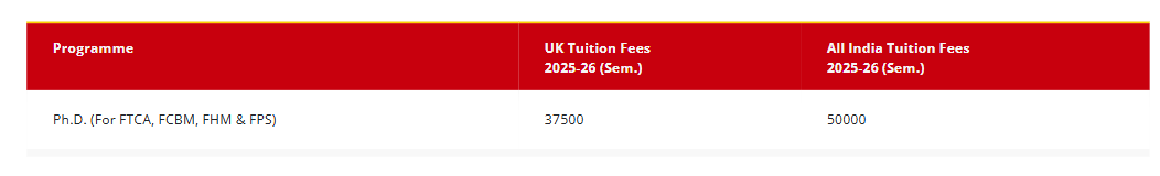 Fee Structure 2025 (As per website)-
