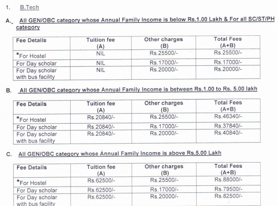 Fees as per Official Website
