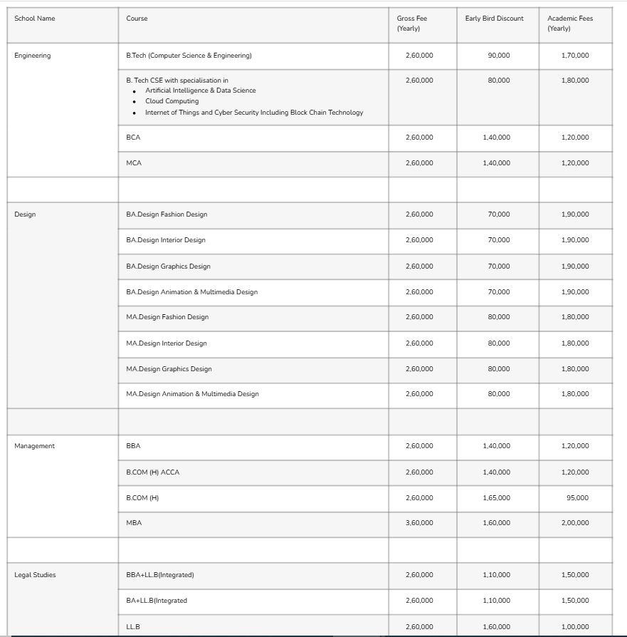 Fee Structure 2025 (As per website)-