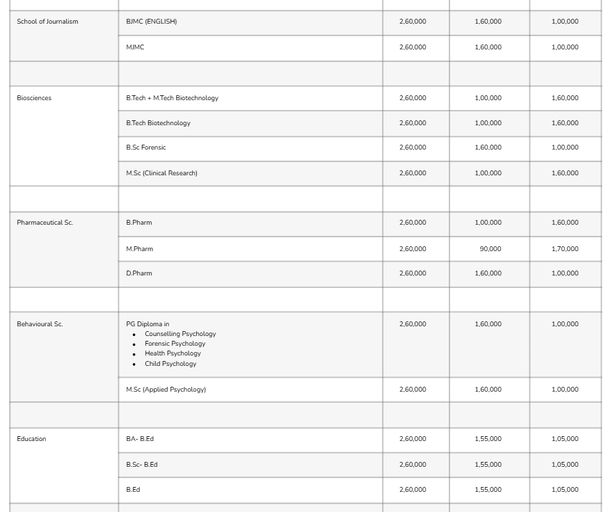Fee Structure 2025 (As per website)-